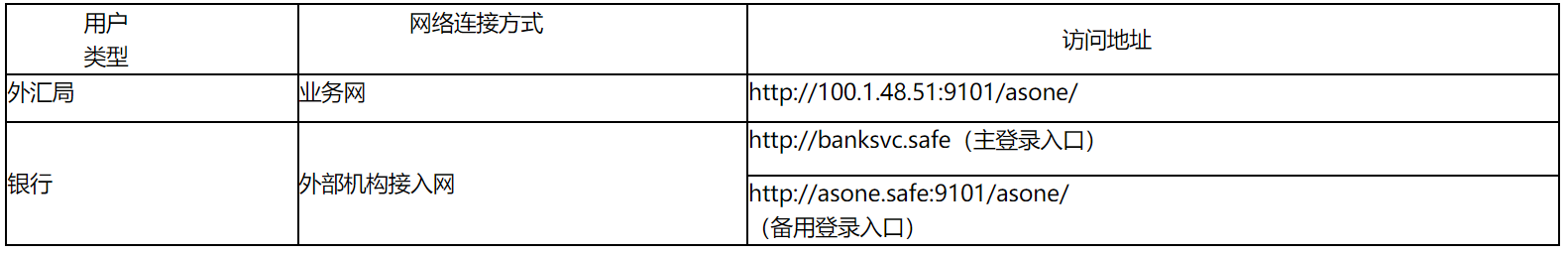 国家外汇管理局关于进一步完善个人外汇管理有关问题的通知-1