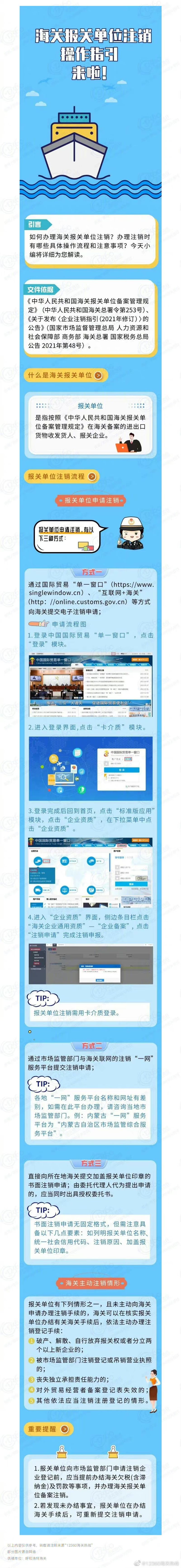 【指引】一图读懂【企业管理】海关报关单位注销操作指引来啦！-1