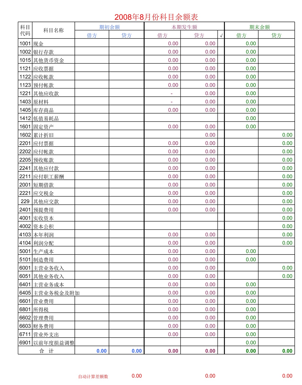 自动计算丁字账、余额表及财务报表.xls