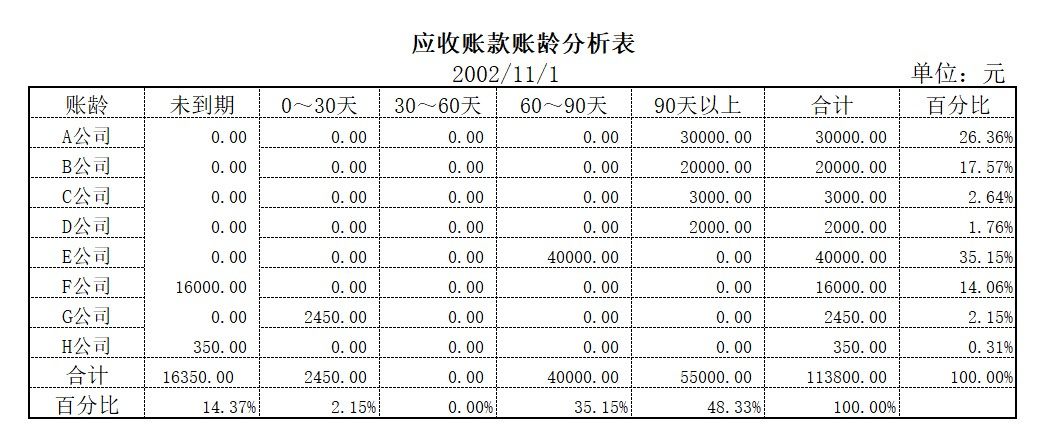 应收账款账龄分析.xlt