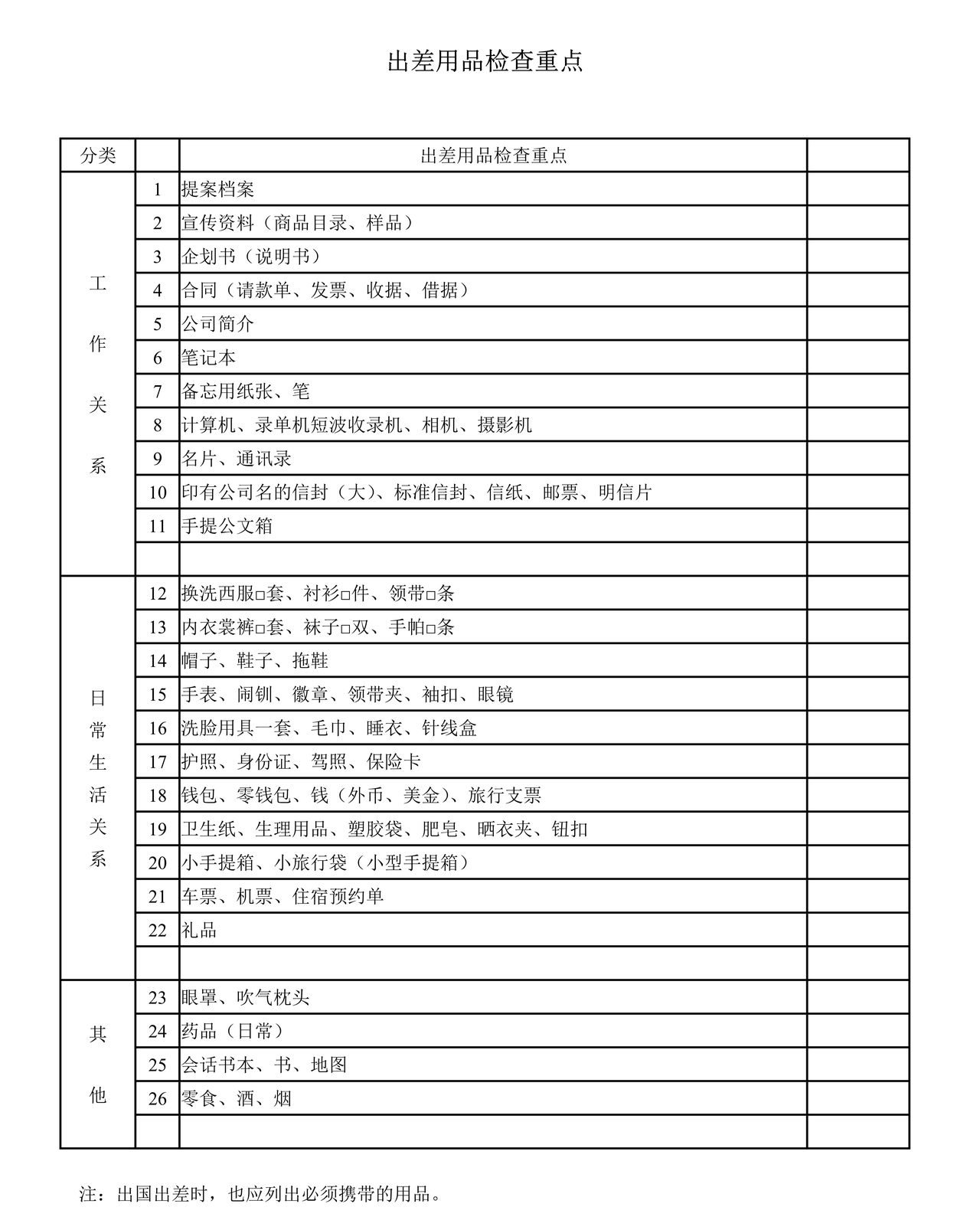 出差用品检查重点.doc