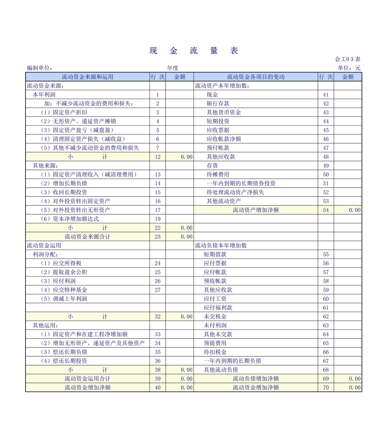 工业企业会计报表.xls