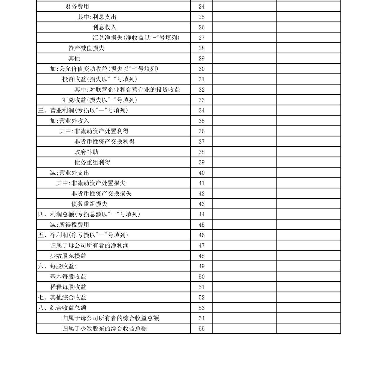 财务指标补充资料表.xls