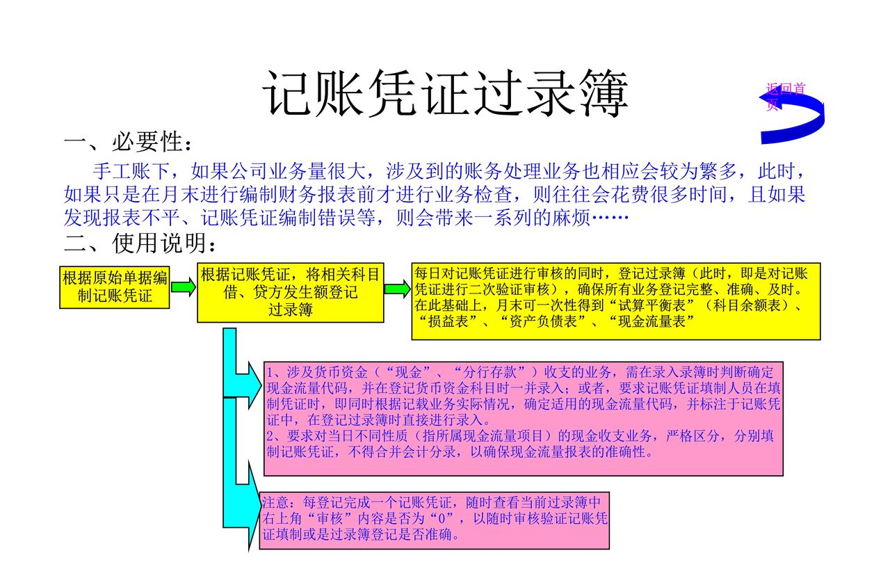 (记账凭证)过录簿-手工账必备(融合会计业务检查、三大财务报表自动生成