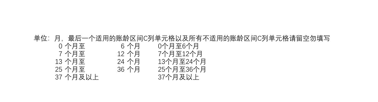 【一键建模】预期信用损失.xlsm