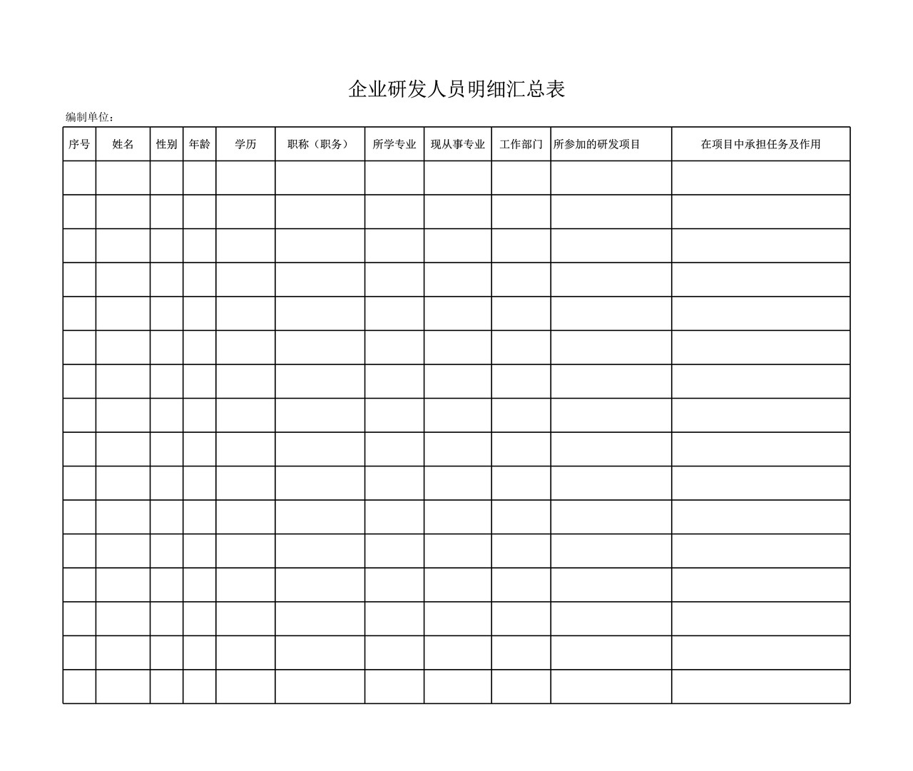 企业研发人员明细表模板.xlsx