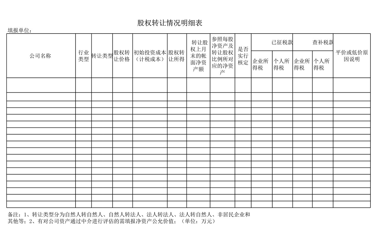 股权转让情况调查表（范本）