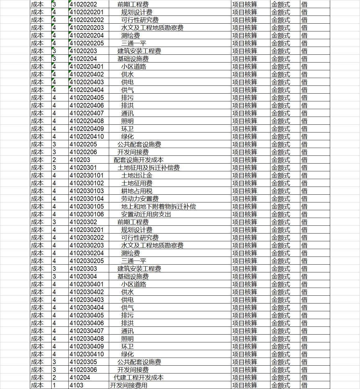 房地产开发企业会计科目表.xls