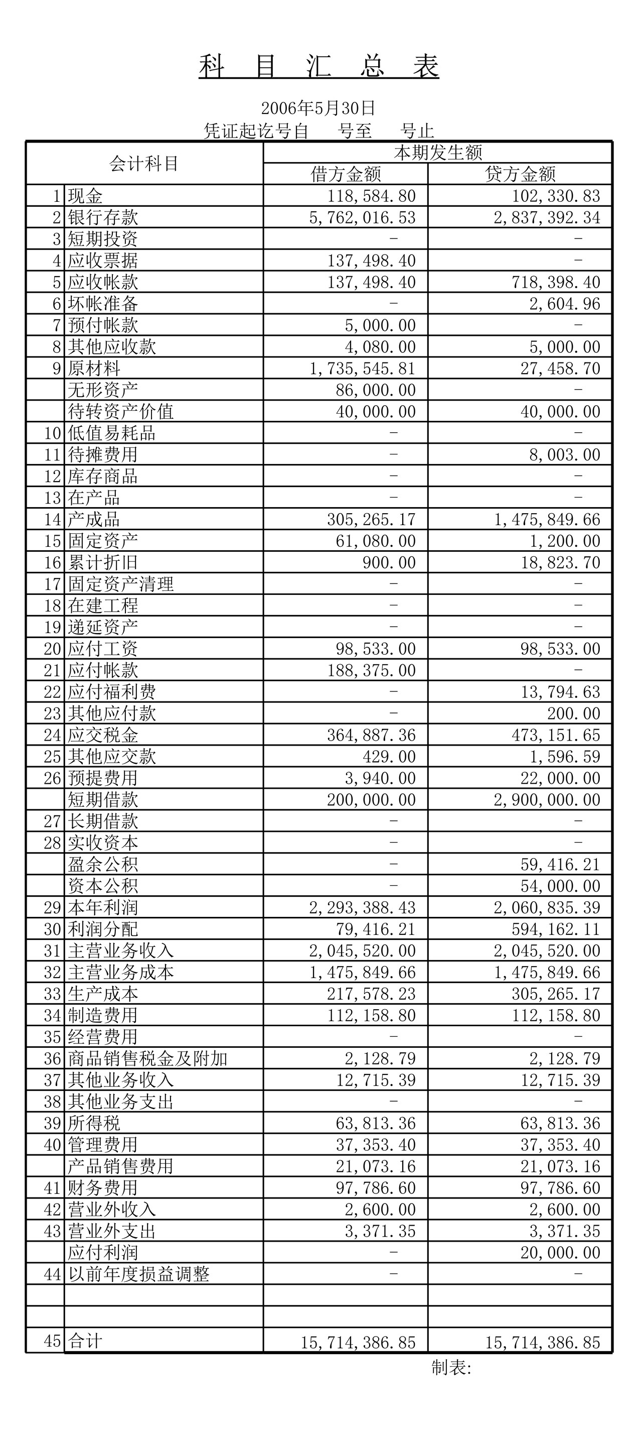 EXCEL会计全套表格.xls