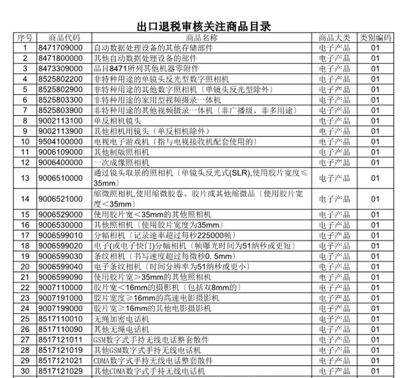 出口退税审核关注商品目录.xls