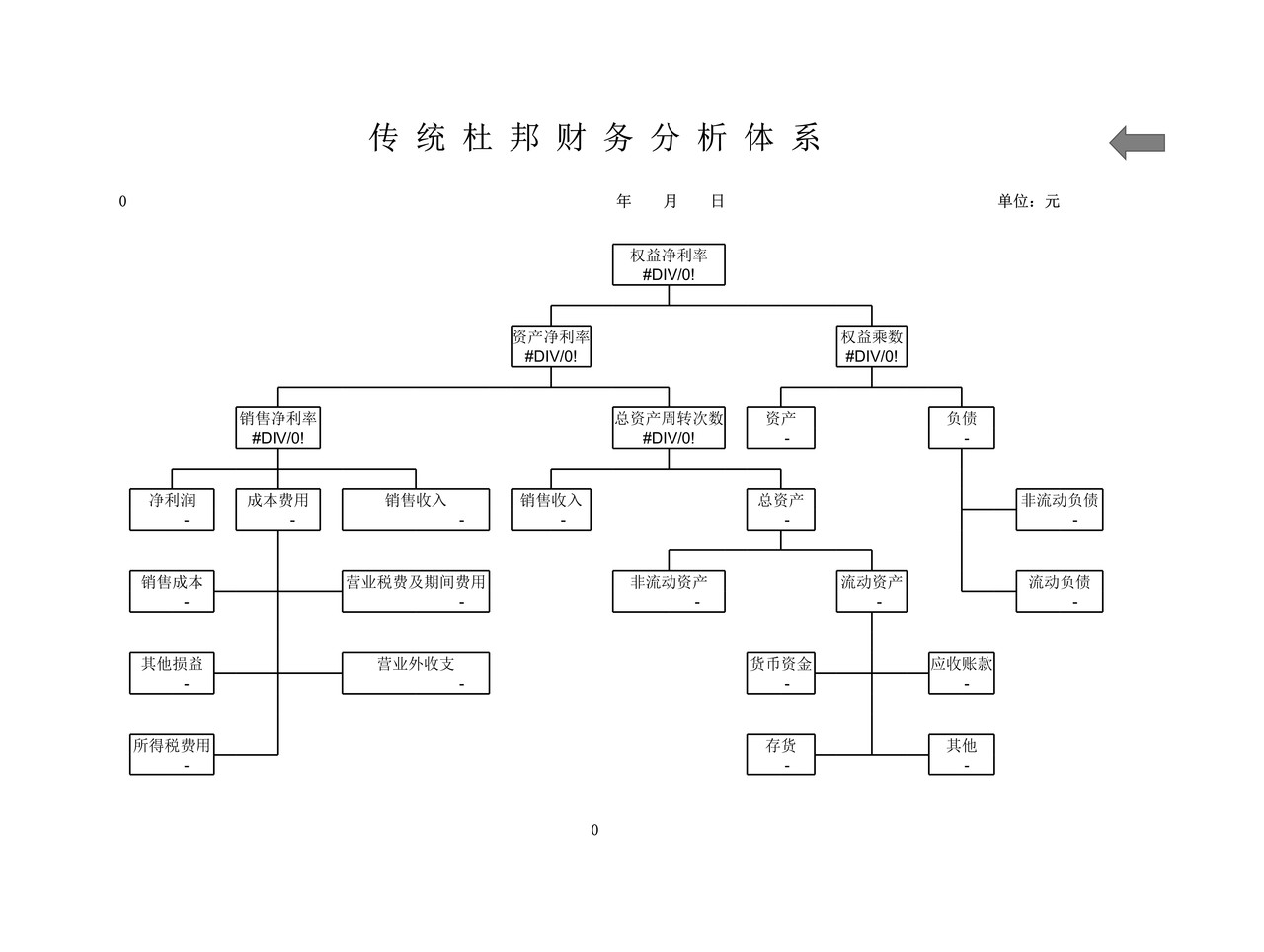 财务分析全模板.xls