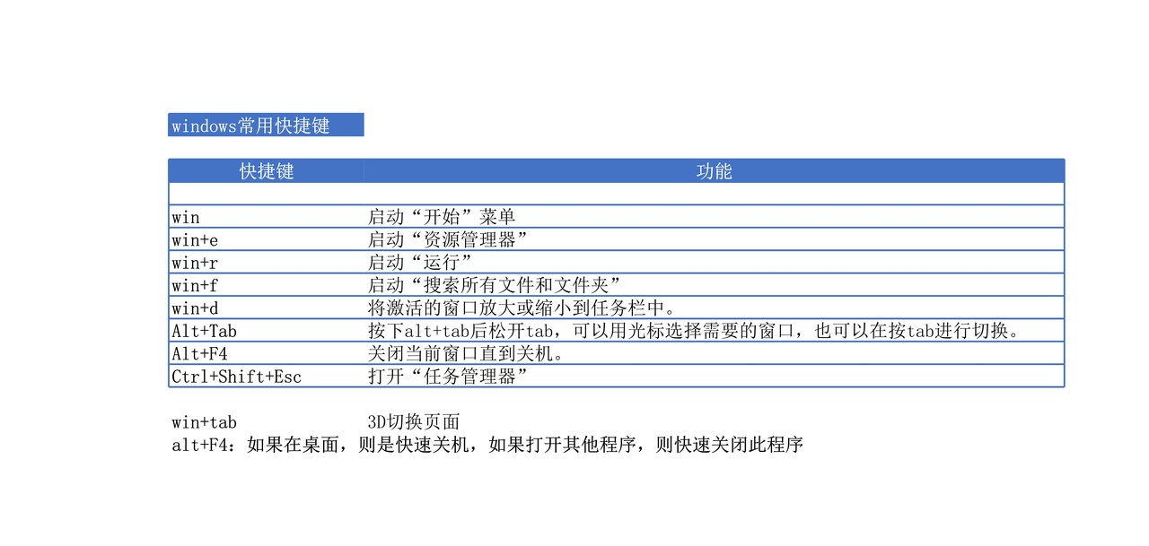 常用的快捷键.xlsx