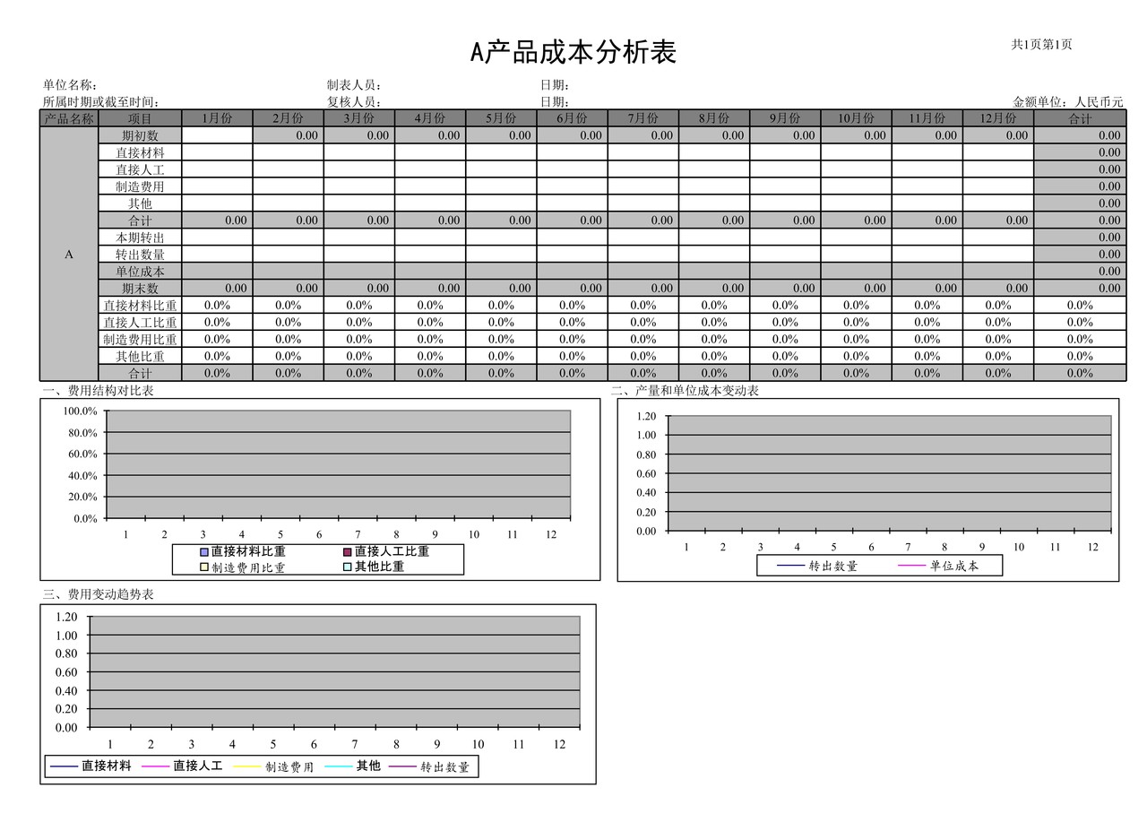 产品成本分析表.xls