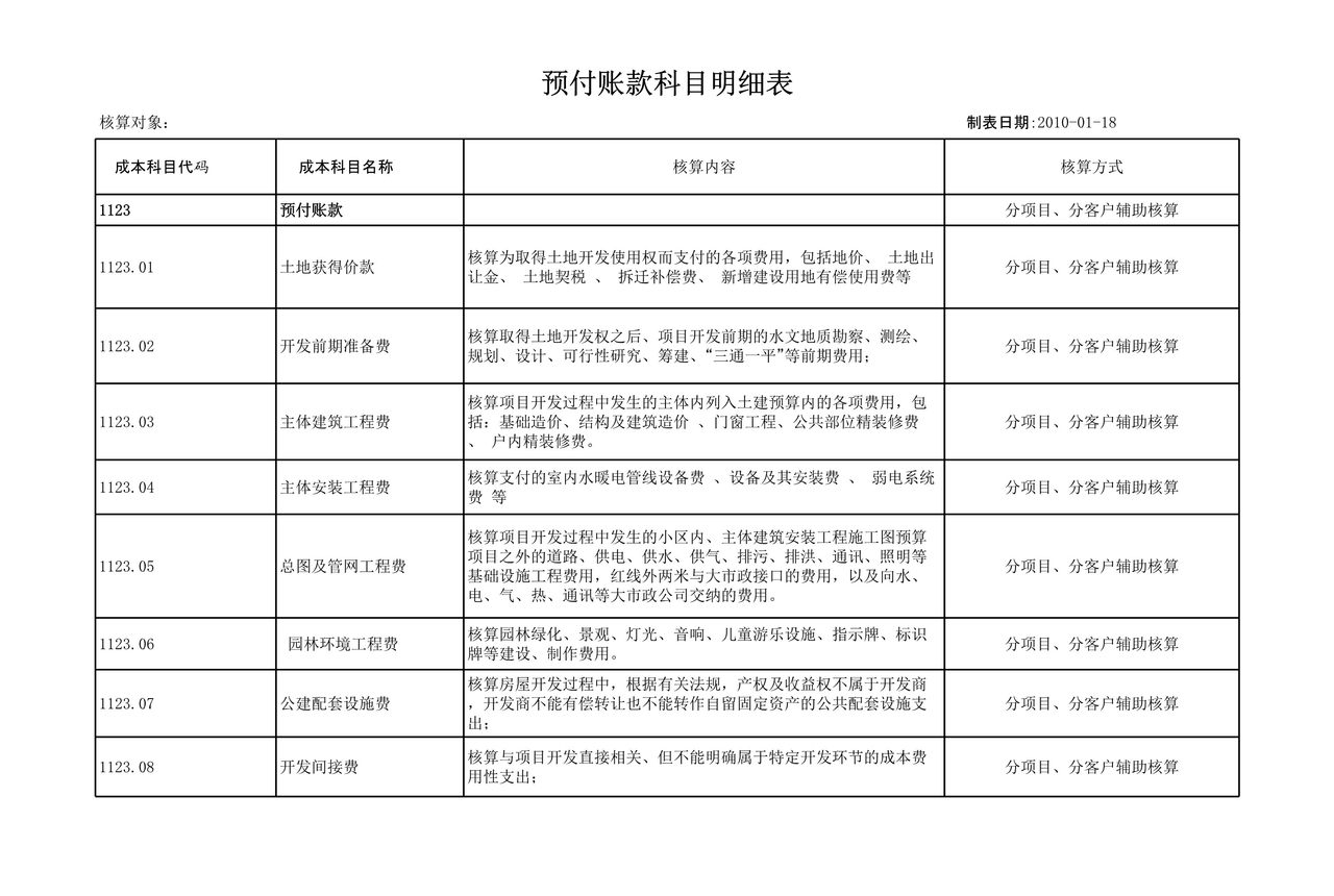 成本科目（修订0119）.xls