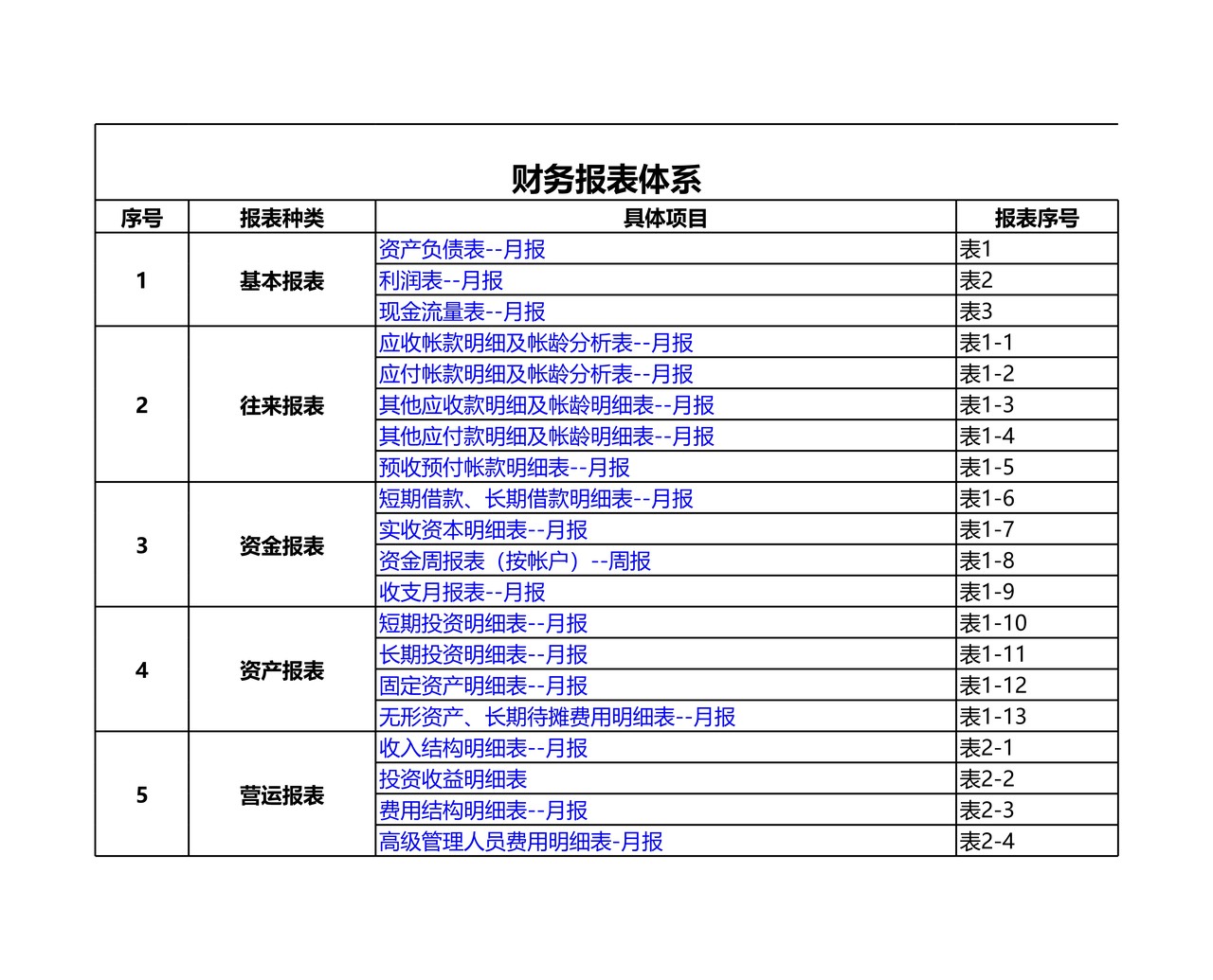 五大类财务报表模板大全.xls