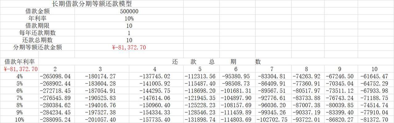 筹资决策分析模型.xlt