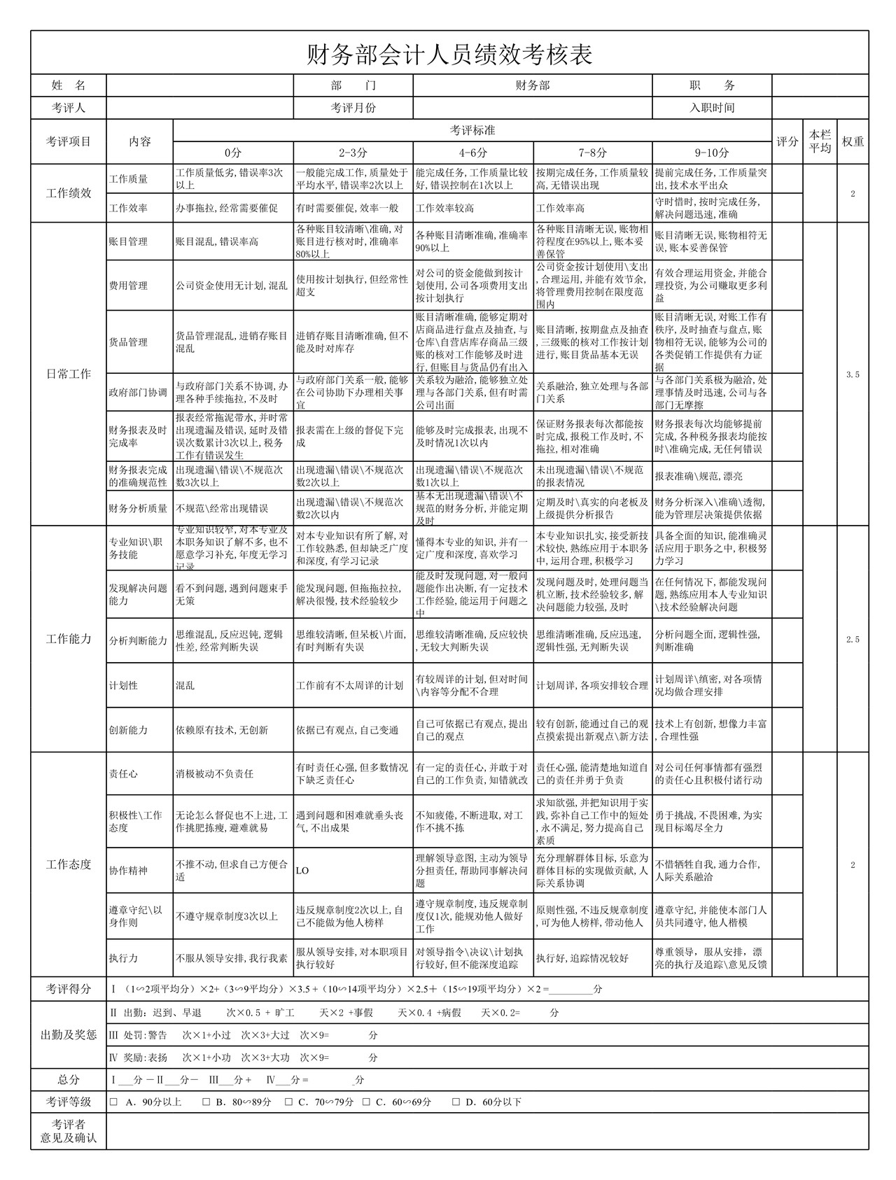 会计绩效考核表.xls