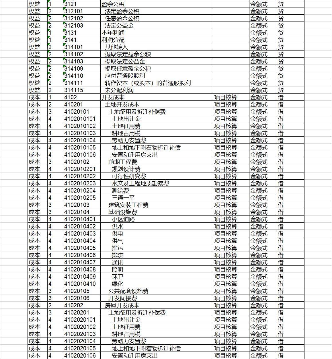 房地产开发企业会计科目表.xls