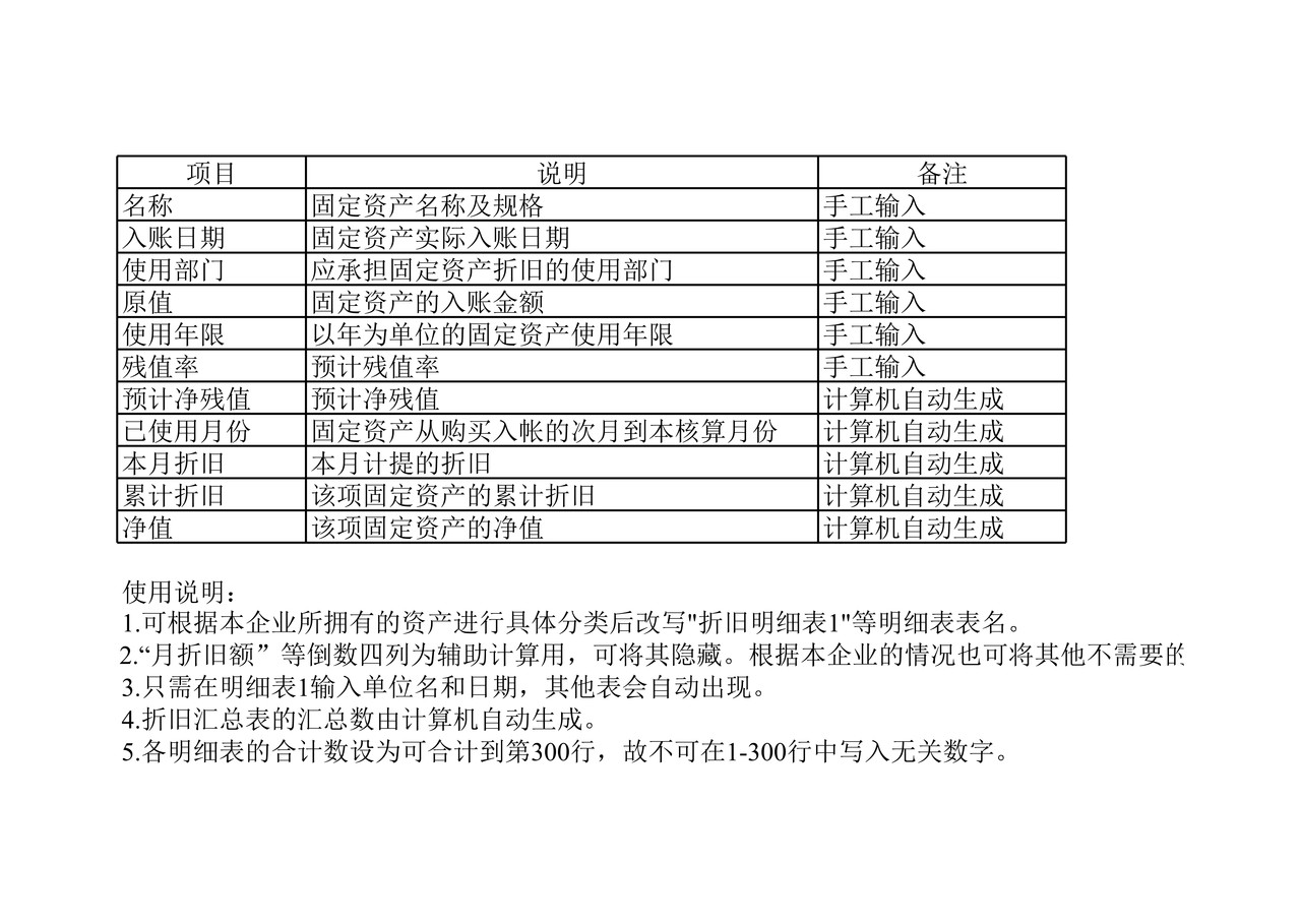 固定资产折旧表.XLS