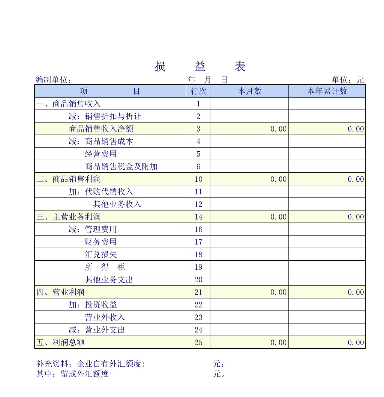 商品流通企业财务报表.xls