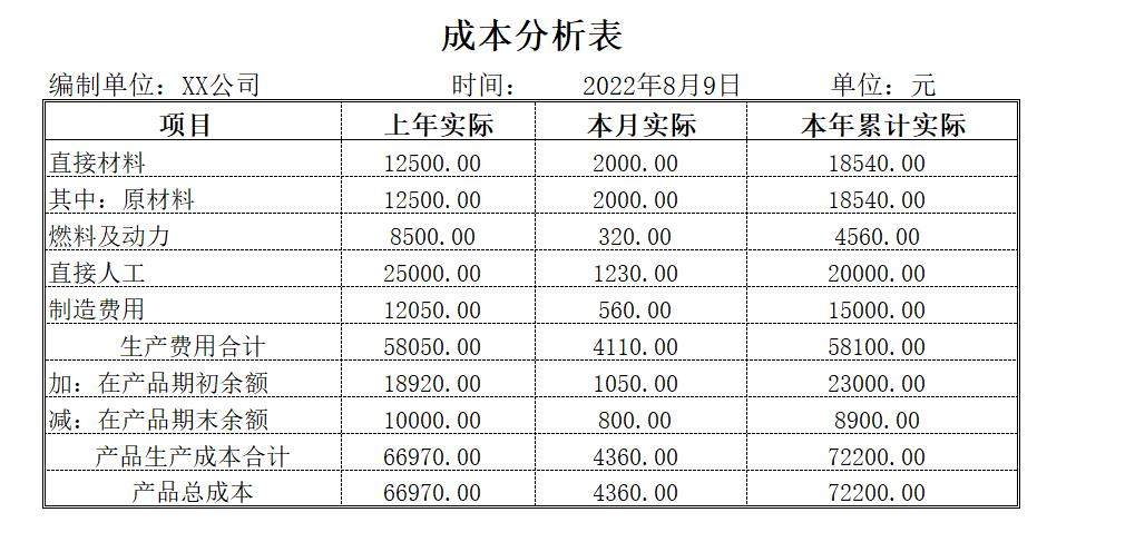 成本分析.xlt