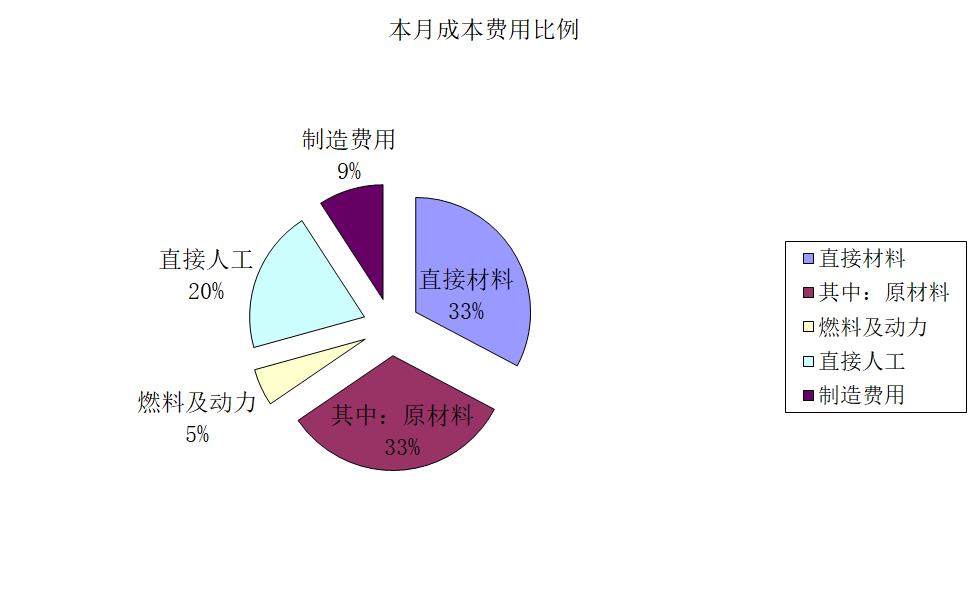 成本分析.xlt