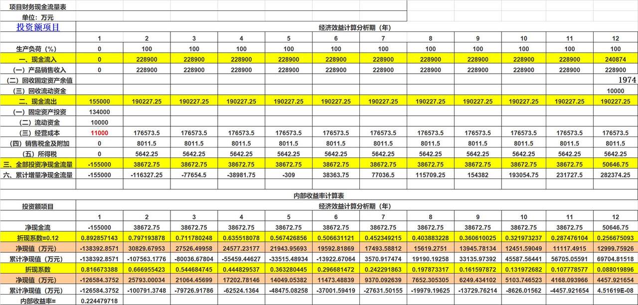 财务内部收益率的计算.xls