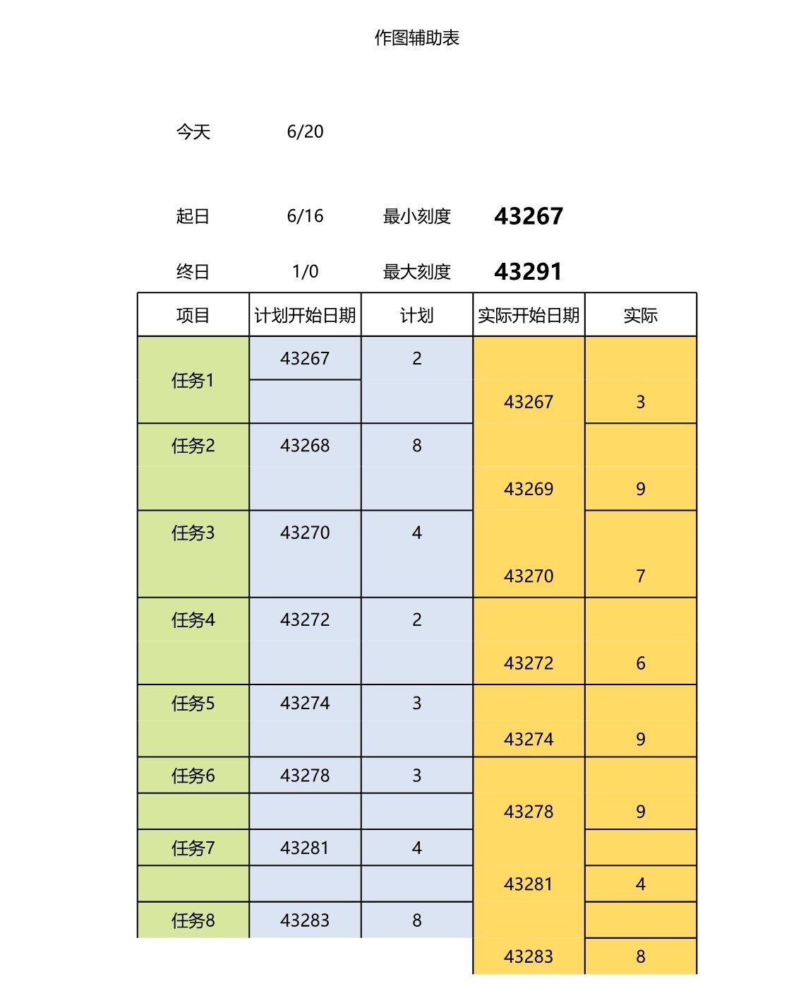 项目流程甘特图.xlsx