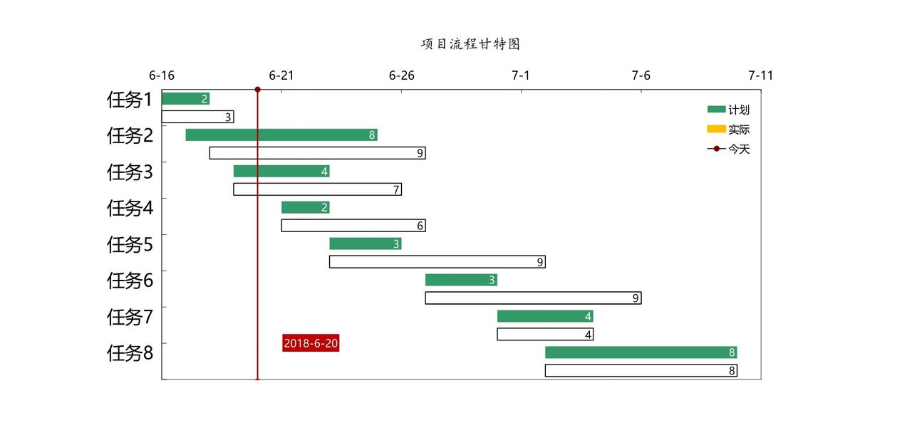 项目流程甘特图.xlsx