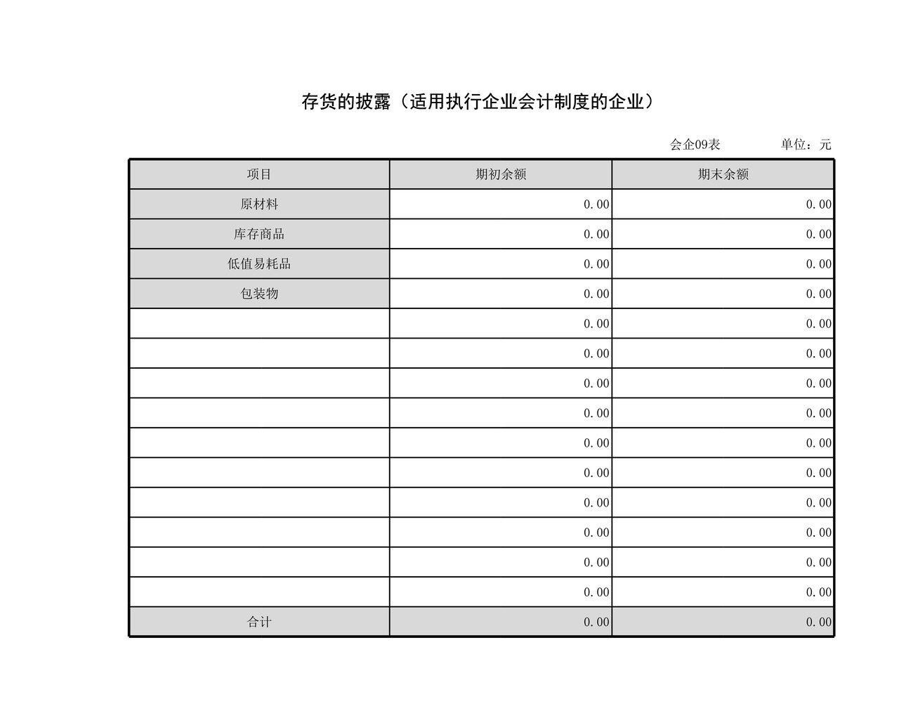 企业会计制度财务报表与信息采集.xls