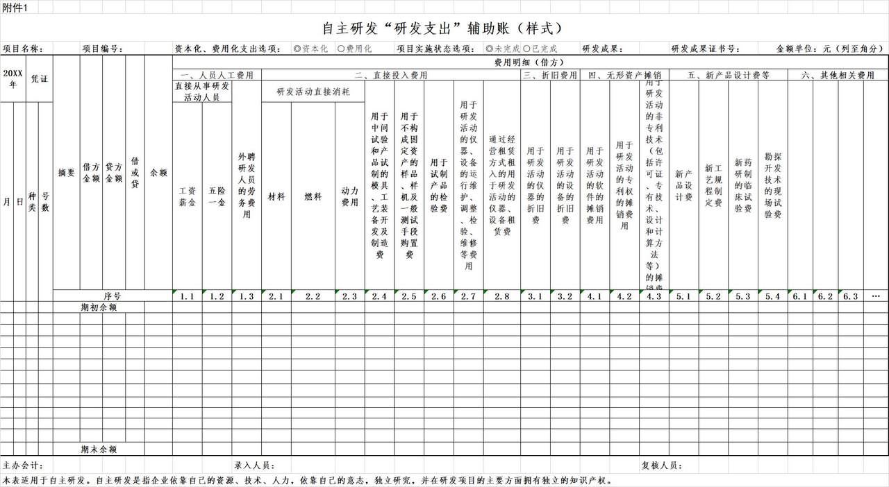 国家税务总局公告2015年第97号研发费用辅助帐模板.zip