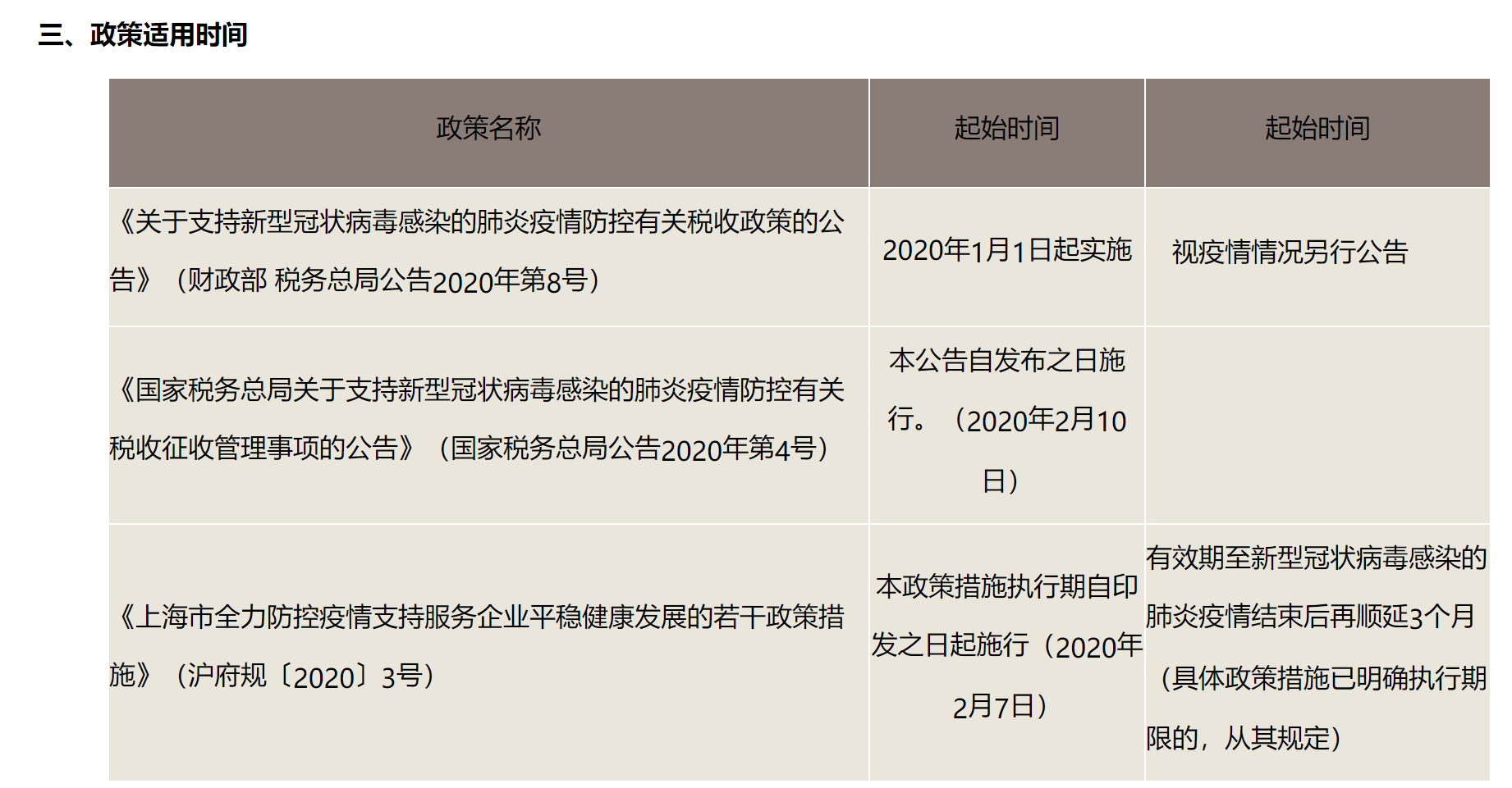 国家税务总局上海市税务局——快递收派服务业防疫税收政策梳理及问答-1