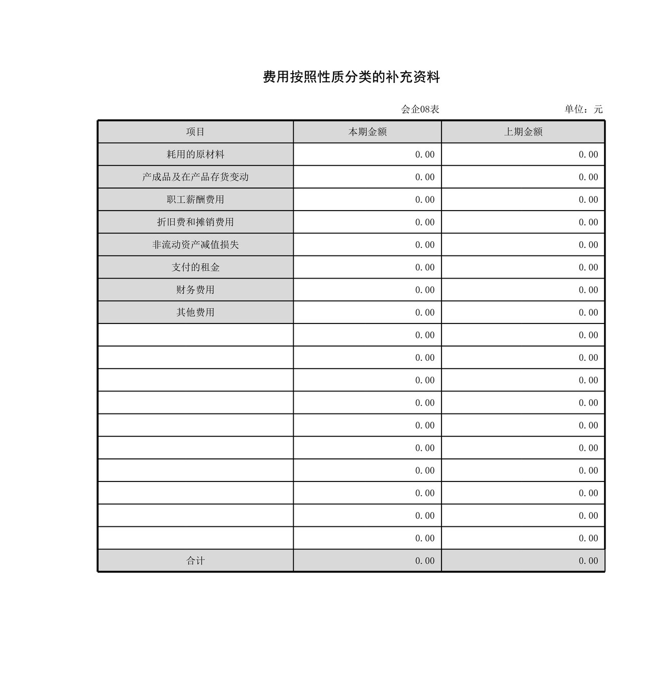 企业会计准则（典当企业）财务报表报送与信息采集.xls