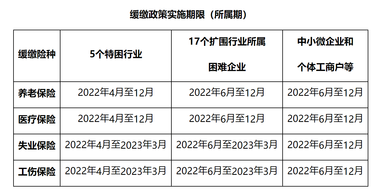 国家税务总局上海市税务局——本市扩大阶段性缓缴社会保险费政策实施范围之十问十答-1