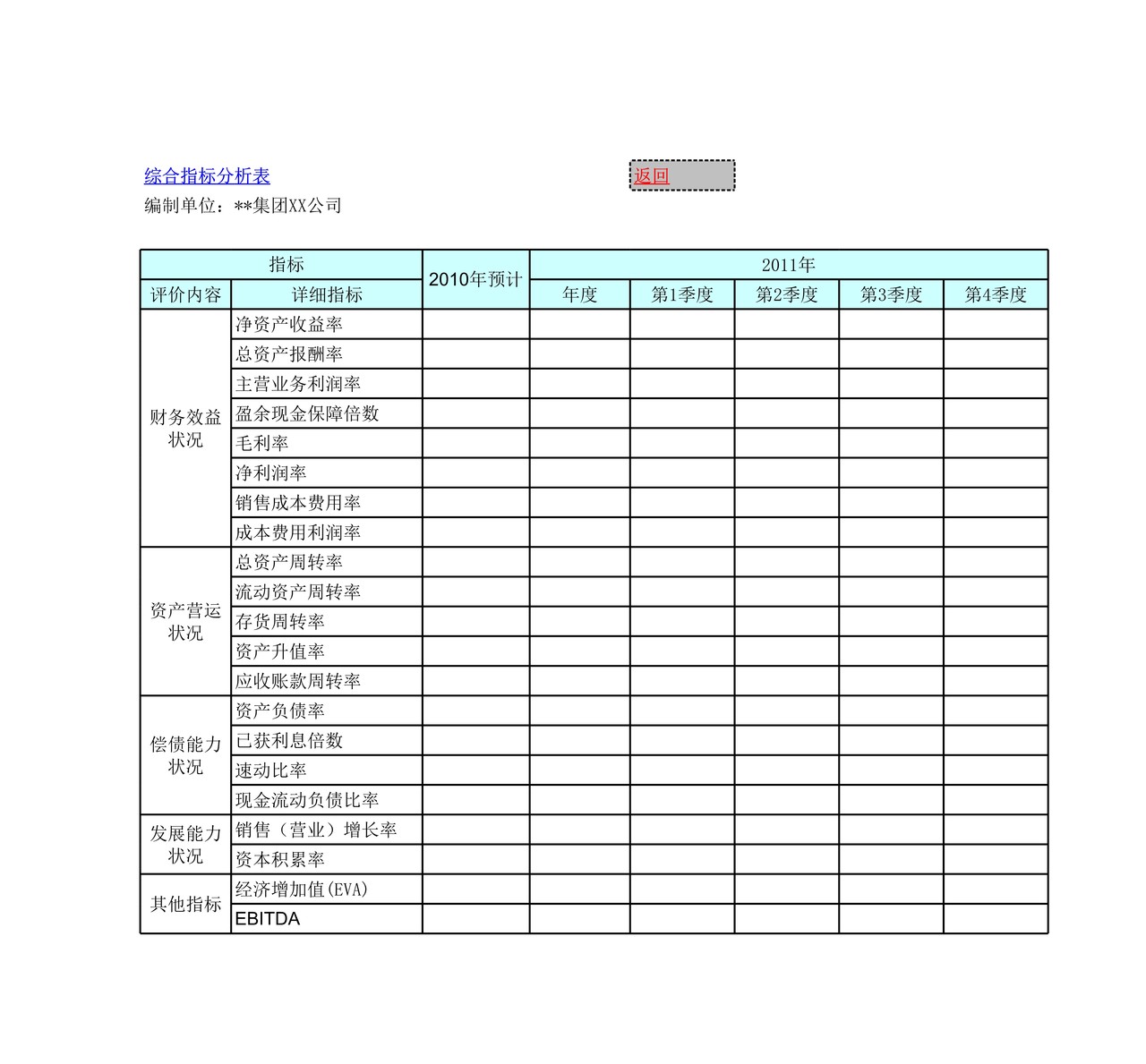 年度财务年度预算统一表格(模板).xls