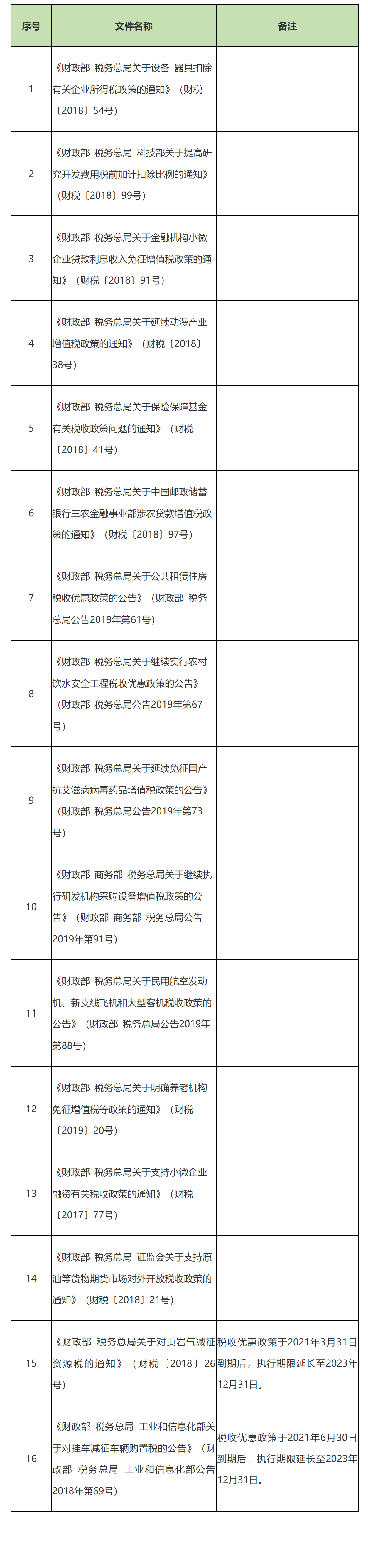 国家税务总局天津市税务局——金融机构与小型、微型企业签订的借款合同是否需要征收印花税?-1