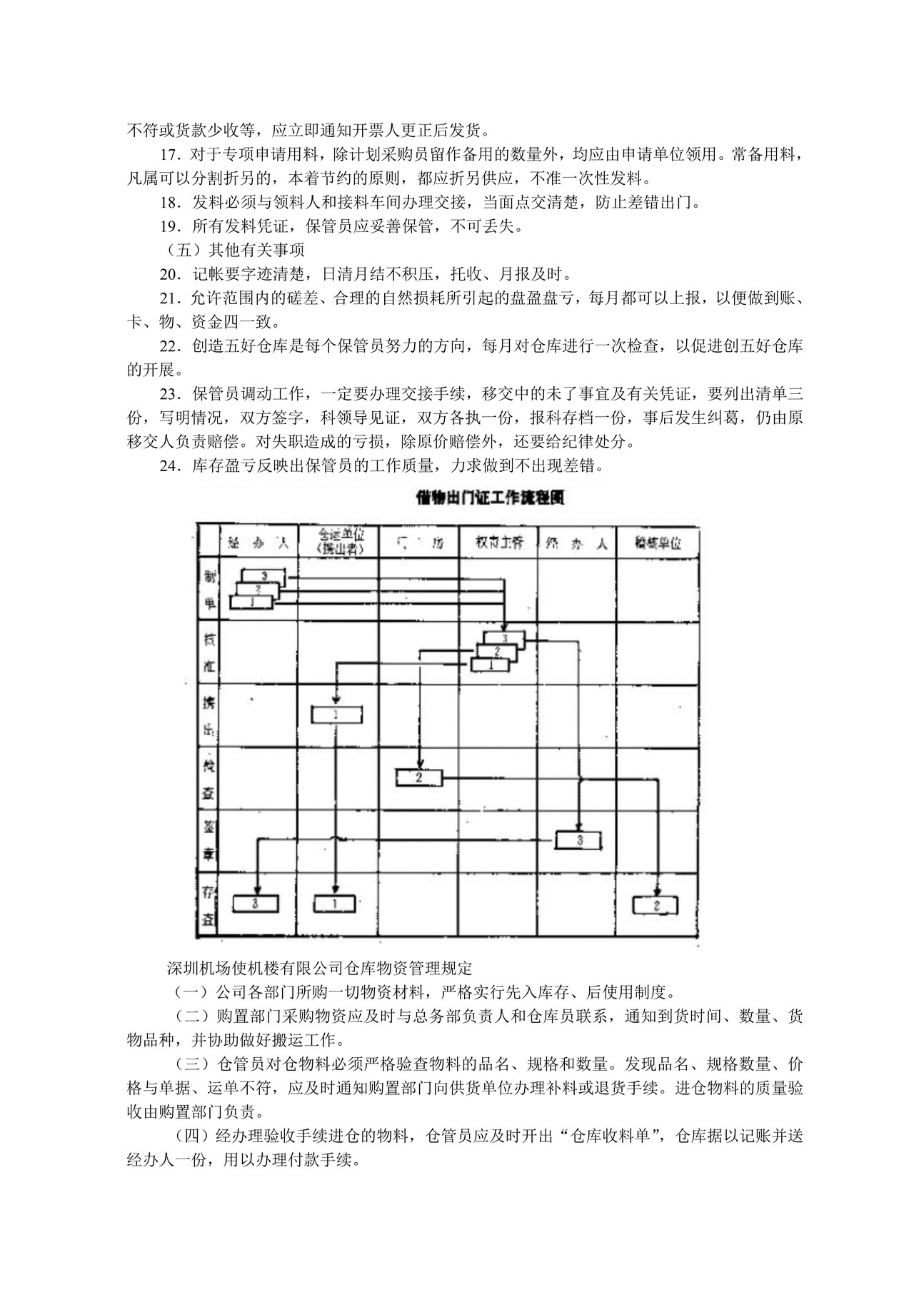 企业仓库管理制度.doc