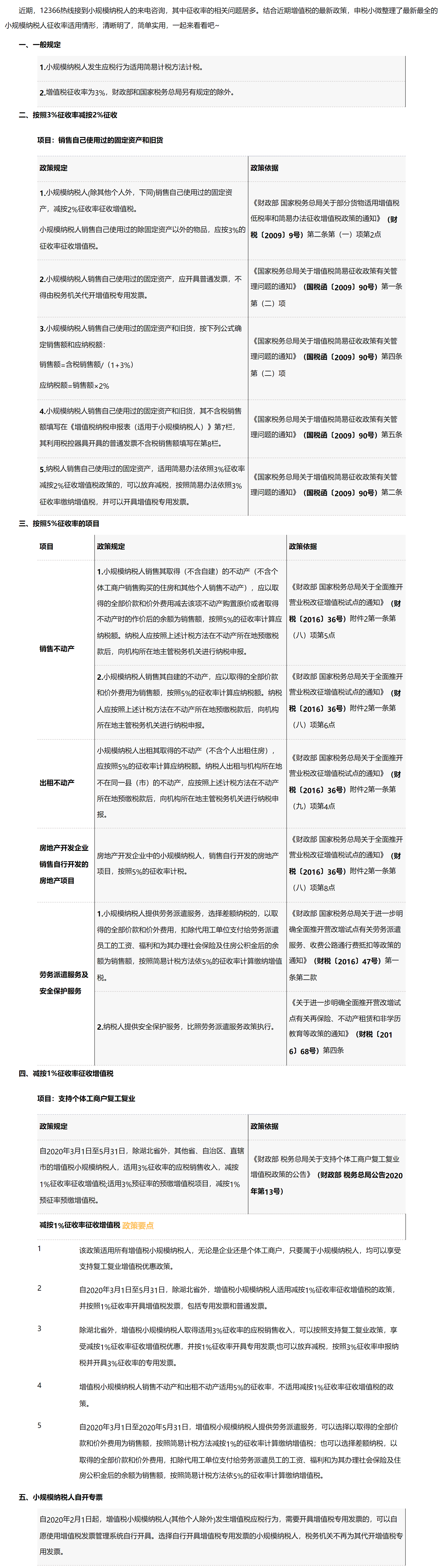 国家税务总局上海市税务局——复工复产，增值税小规模纳税人征收率热点问答-1
