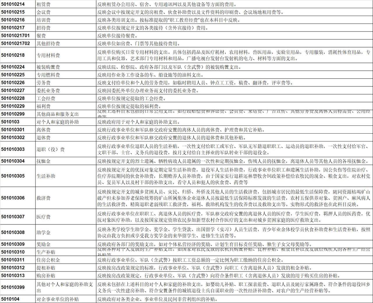 行政事业单位会计科目.xlsx