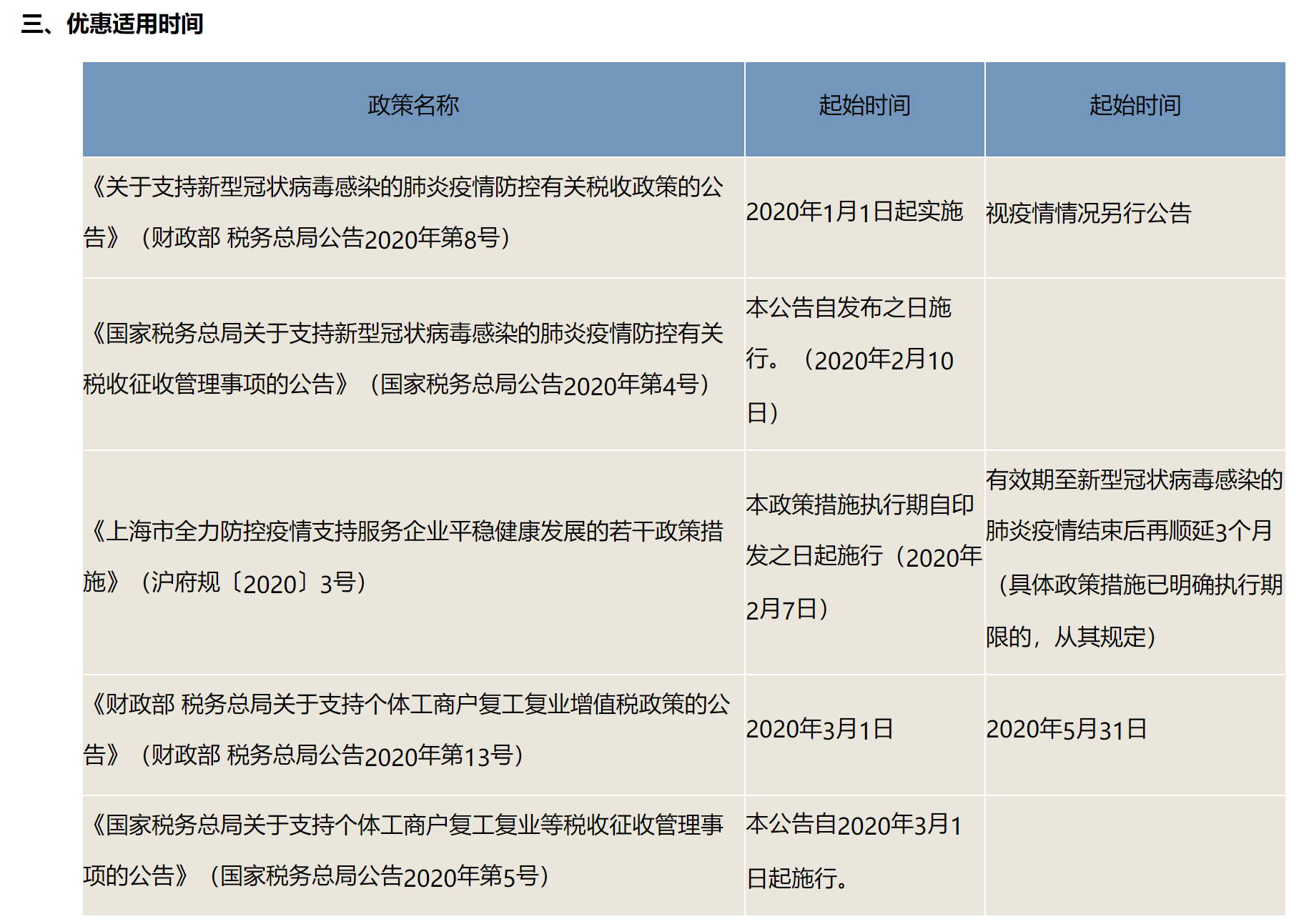 国家税务总局上海市税务局——生产企业防疫税收政策梳理及问答-1