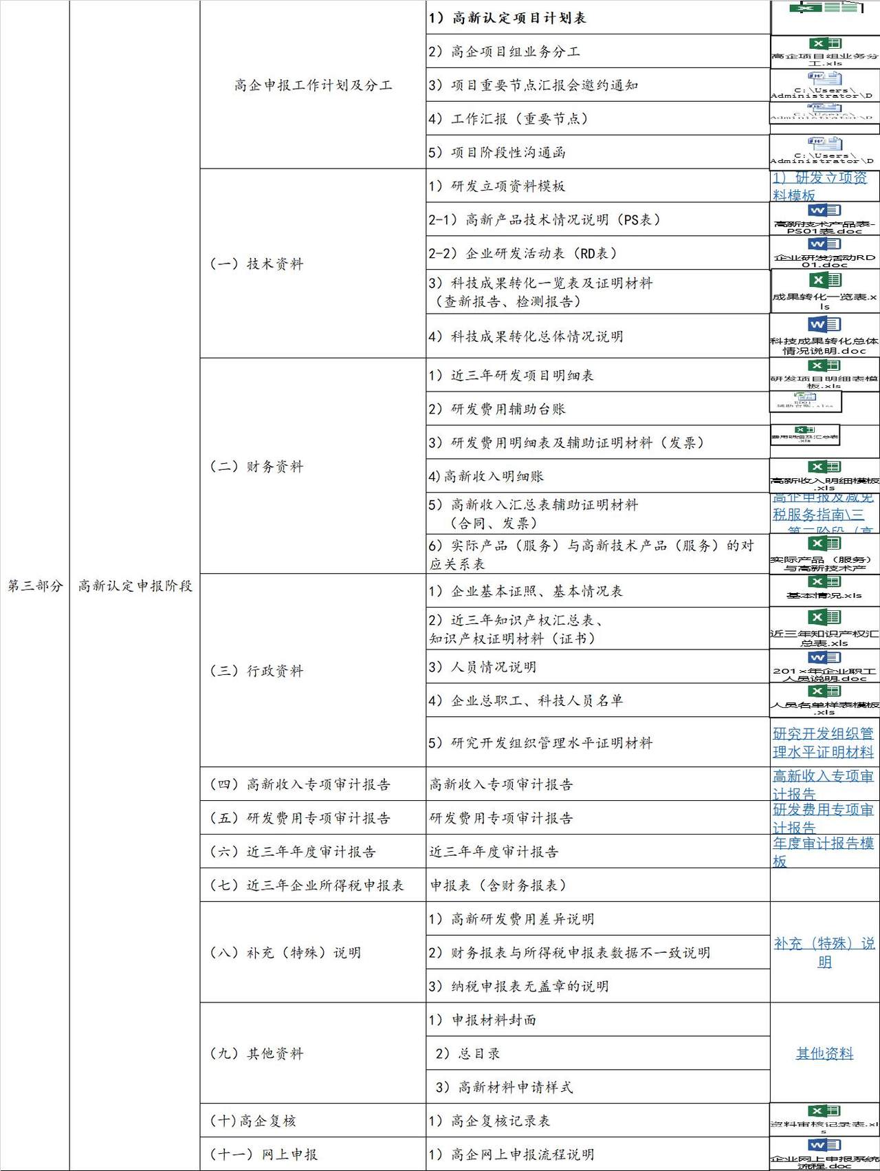 高企申报及减免税服务指南.xlsx