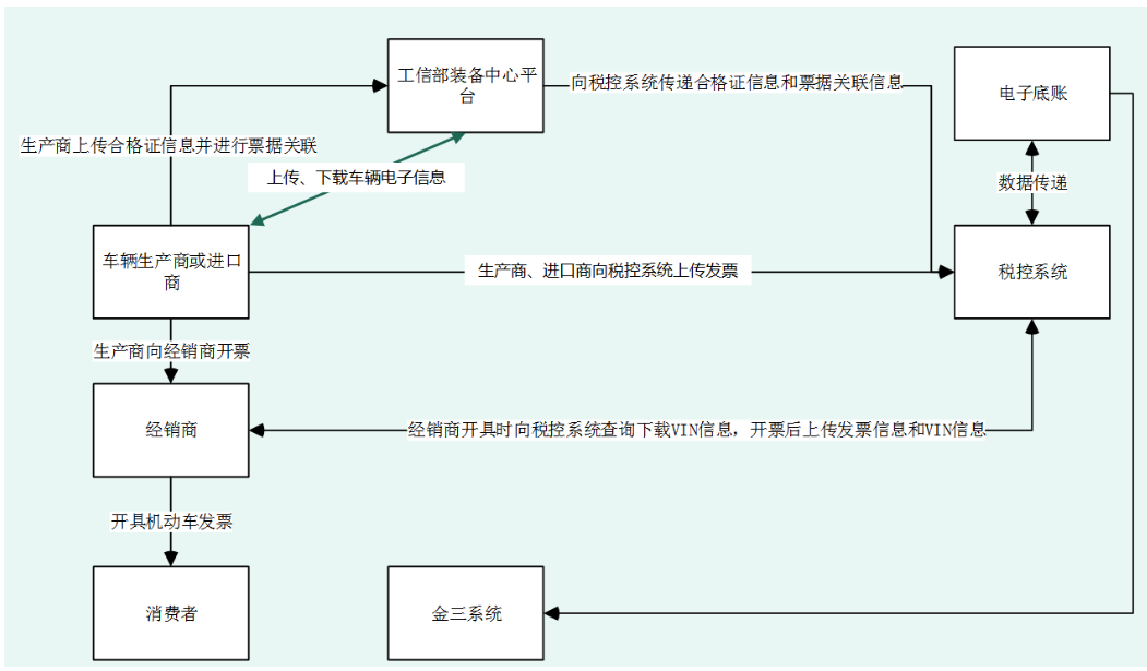 国家税务总局湖南省税务局——《机动车发票使用办法》热点问题“13”问-1