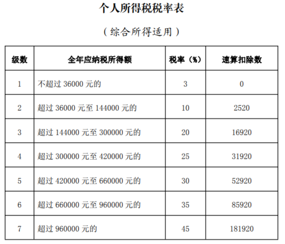 国家税务总局上海市税务局——个税年度汇算相关热点问答-1