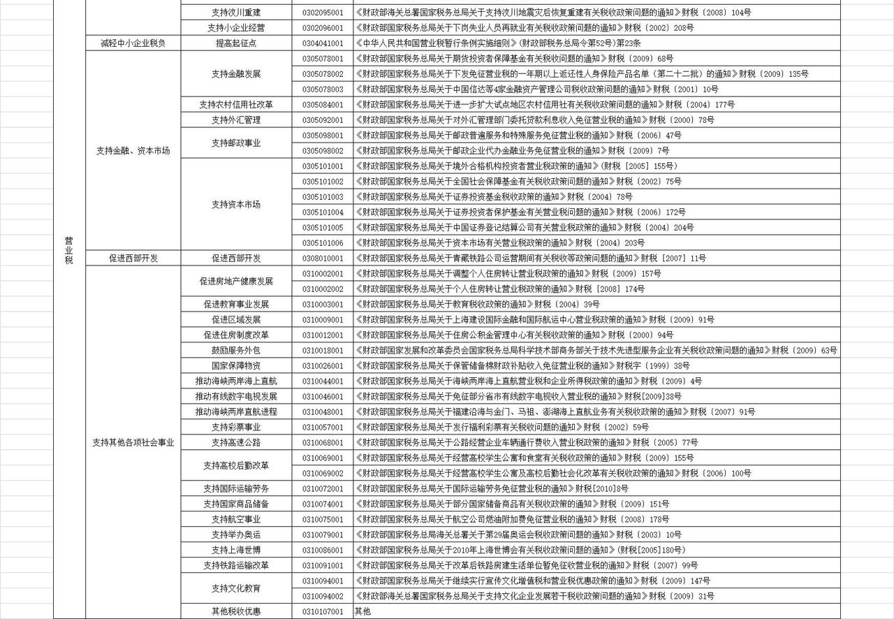 减免税分类及代码表.xls