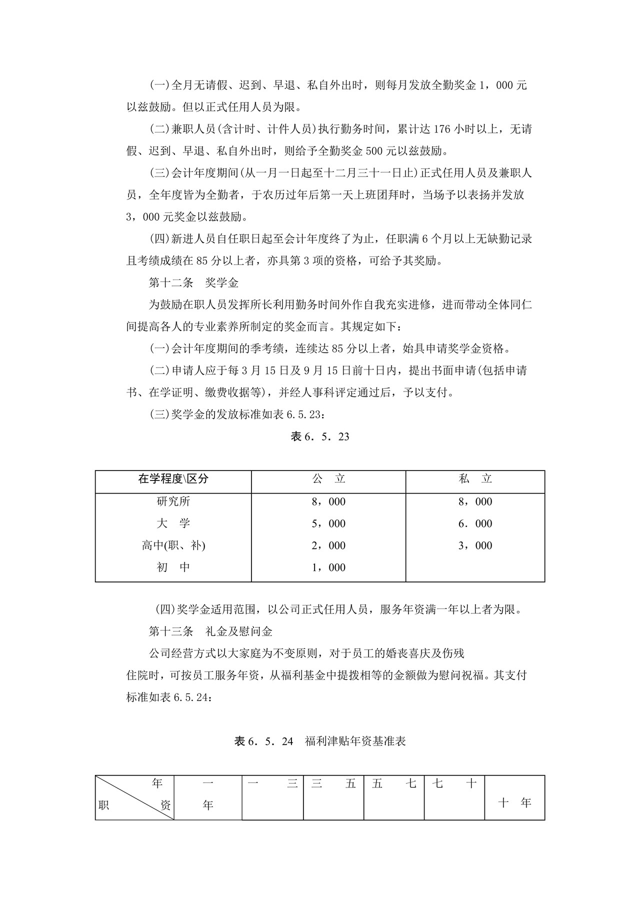 成功企业奖金管理规定.zip