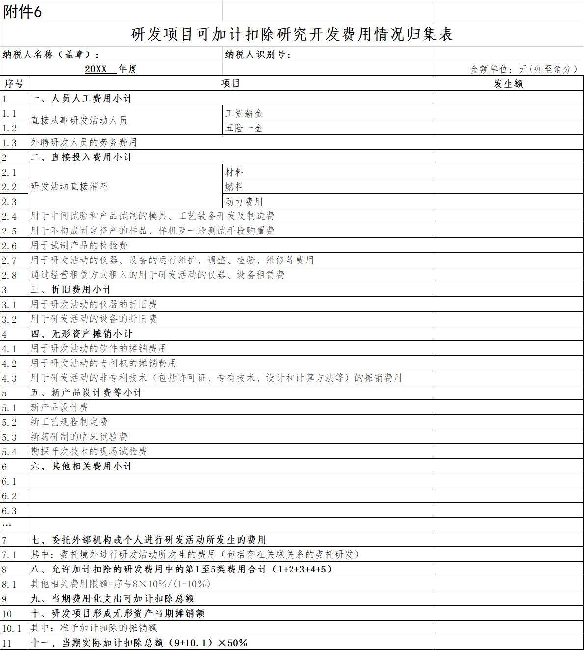 国家税务总局公告2015年第97号研发费用辅助帐模板.zip