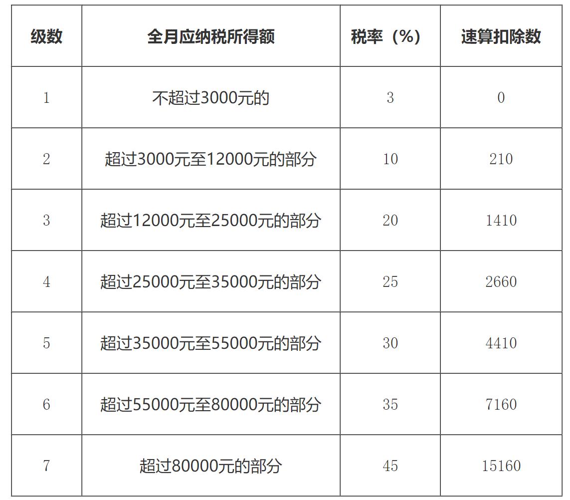 国家税务总局天津市税务局——居民个人取得全年一次性奖金如何计算缴纳个人所得税？-1