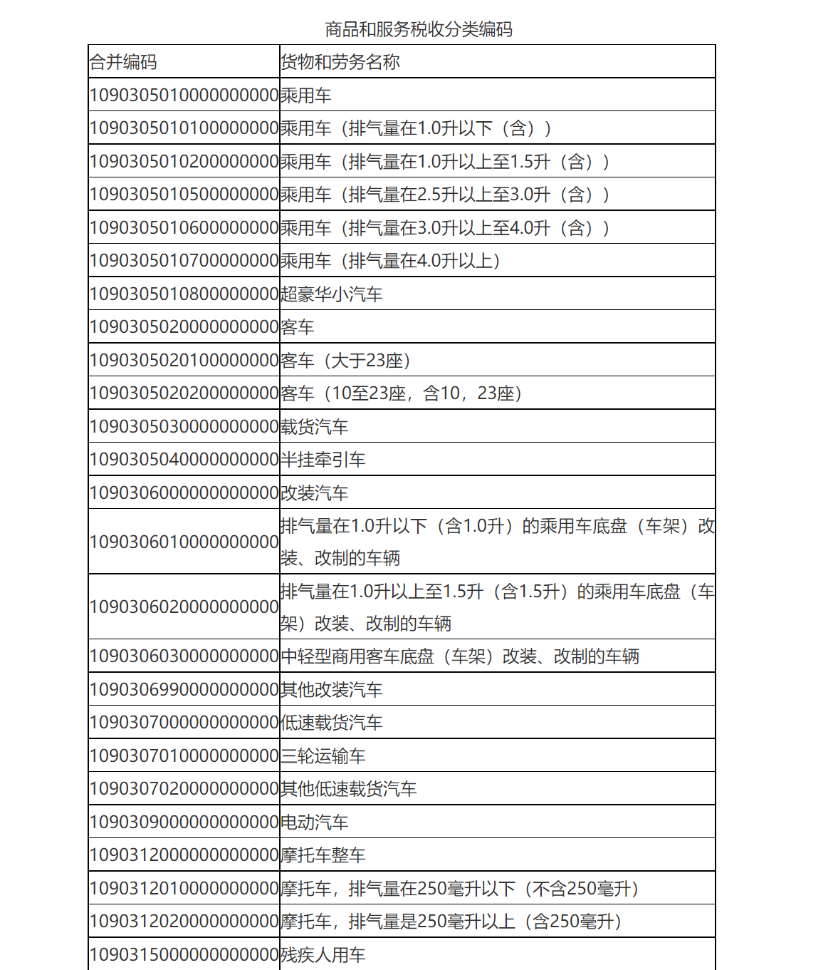 国家税务总局湖南省税务局——《机动车发票使用办法》热点问题“13”问-2