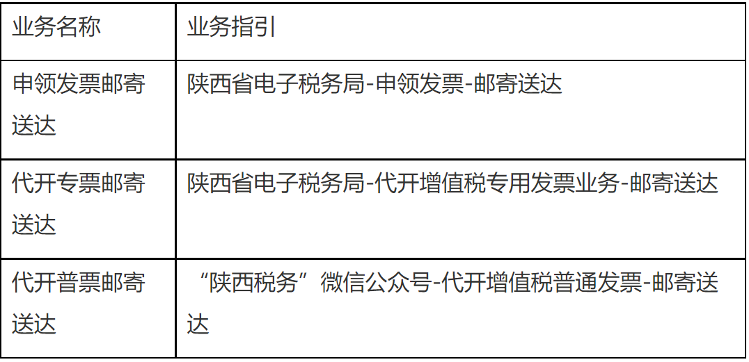 国家税务总局陕西省税务局——12366一周咨询热点(第39期)-1