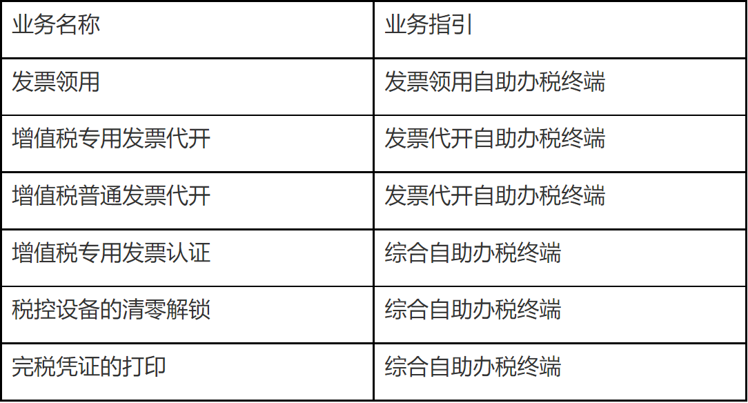 国家税务总局陕西省税务局——12366一周咨询热点(第39期)-2